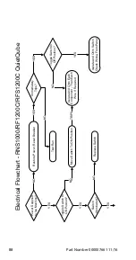 Предварительный просмотр 88 страницы Manitowoc RF0300 Technician'S Handbook