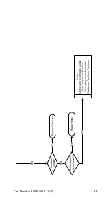 Предварительный просмотр 93 страницы Manitowoc RF0300 Technician'S Handbook