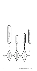 Предварительный просмотр 100 страницы Manitowoc RF0300 Technician'S Handbook