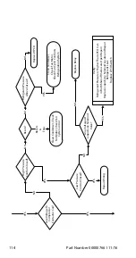 Предварительный просмотр 114 страницы Manitowoc RF0300 Technician'S Handbook