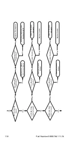 Предварительный просмотр 118 страницы Manitowoc RF0300 Technician'S Handbook