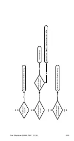 Предварительный просмотр 119 страницы Manitowoc RF0300 Technician'S Handbook