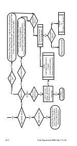 Предварительный просмотр 132 страницы Manitowoc RF0300 Technician'S Handbook