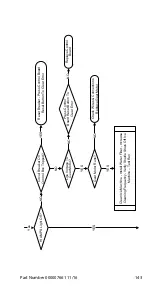 Предварительный просмотр 143 страницы Manitowoc RF0300 Technician'S Handbook