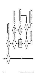 Предварительный просмотр 144 страницы Manitowoc RF0300 Technician'S Handbook