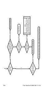 Предварительный просмотр 146 страницы Manitowoc RF0300 Technician'S Handbook