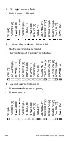 Предварительный просмотр 148 страницы Manitowoc RF0300 Technician'S Handbook