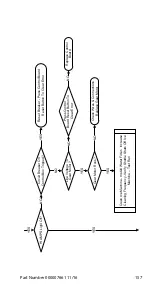 Предварительный просмотр 157 страницы Manitowoc RF0300 Technician'S Handbook