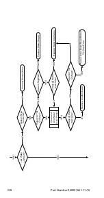 Предварительный просмотр 158 страницы Manitowoc RF0300 Technician'S Handbook