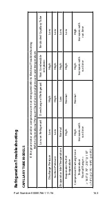 Предварительный просмотр 163 страницы Manitowoc RF0300 Technician'S Handbook