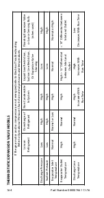 Предварительный просмотр 164 страницы Manitowoc RF0300 Technician'S Handbook