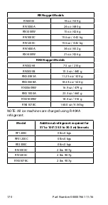 Предварительный просмотр 170 страницы Manitowoc RF0300 Technician'S Handbook