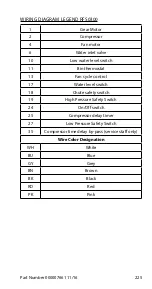 Предварительный просмотр 225 страницы Manitowoc RF0300 Technician'S Handbook