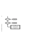 Preview for 68 page of Manitowoc RF1200W Technician'S Handbook