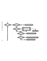 Preview for 153 page of Manitowoc RF1200W Technician'S Handbook