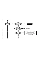 Preview for 158 page of Manitowoc RF1200W Technician'S Handbook