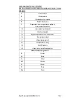 Preview for 197 page of Manitowoc RF1200W Technician'S Handbook