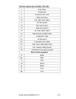 Preview for 201 page of Manitowoc RF1200W Technician'S Handbook