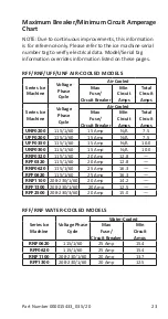 Preview for 23 page of Manitowoc RFF Technician'S Handbook