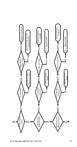 Preview for 75 page of Manitowoc RFF Technician'S Handbook