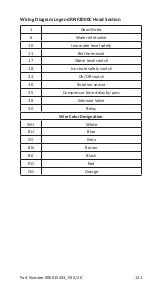 Preview for 121 page of Manitowoc RFF Technician'S Handbook