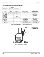 Предварительный просмотр 10 страницы Manitowoc RN Nugget Installation, Use & Care Manual