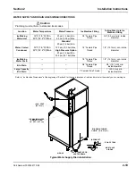 Предварительный просмотр 31 страницы Manitowoc S model Installation, Use & Care Manual