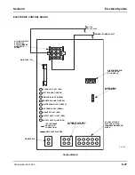 Preview for 97 page of Manitowoc S model Service Manual