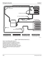 Preview for 108 page of Manitowoc S model Service Manual