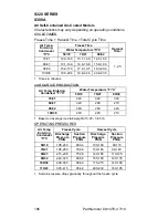 Preview for 196 page of Manitowoc S300 Technician'S Handbook