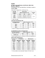 Preview for 201 page of Manitowoc S300 Technician'S Handbook