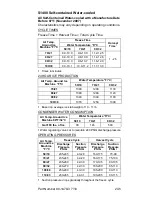 Preview for 245 page of Manitowoc S300 Technician'S Handbook