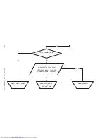 Предварительный просмотр 132 страницы Manitowoc SD0302A Technician'S Handbook