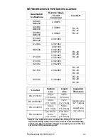 Предварительный просмотр 41 страницы Manitowoc SD0672C Technician'S Handbook