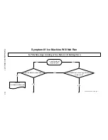 Предварительный просмотр 131 страницы Manitowoc SD0672C Technician'S Handbook