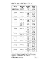 Предварительный просмотр 237 страницы Manitowoc SD0672C Technician'S Handbook