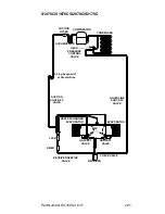 Предварительный просмотр 291 страницы Manitowoc SD0672C Technician'S Handbook