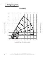 Preview for 8 page of Manitowoc Shuttlelift CD3300 Series Product Manual