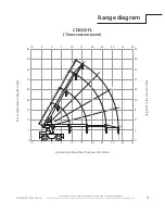 Preview for 11 page of Manitowoc Shuttlelift CD3300 Series Product Manual