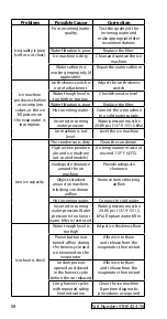 Предварительный просмотр 58 страницы Manitowoc STH042 4/16 Technician'S Handbook