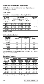 Предварительный просмотр 130 страницы Manitowoc STH042 4/16 Technician'S Handbook