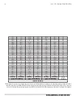 Preview for 24 page of Manitowoc U.S. Range Summit SEM-100D1 Installation, Operation And Maintenance Manual