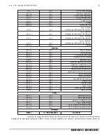 Preview for 25 page of Manitowoc U.S. Range Summit SEM-100D1 Installation, Operation And Maintenance Manual