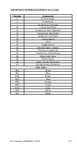 Preview for 117 page of Manitowoc UG Series Technician'S Handbook