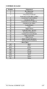 Preview for 119 page of Manitowoc UG Series Technician'S Handbook