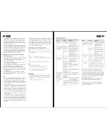 Preview for 6 page of Maniway MW-1265 Operating Instructions Manual