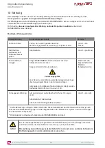 Preview for 22 page of Mankenberg AS 2 Original Operating Manual