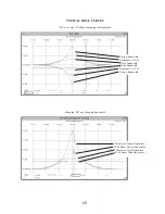 Preview for 16 page of Manley Langevin MINI MASSIVE STEREO EQUALIZER Owner'S Manual