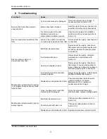 Preview for 11 page of MANN+HUMMEL IQORON 10 Installation And Maintenance Manual