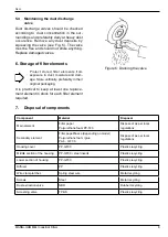 Предварительный просмотр 8 страницы MANN+HUMMEL NLG Series Operating Instructions Manual